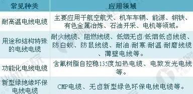 7000亿在望！特种电缆将成未来5年风口，这几个新领域不能错过