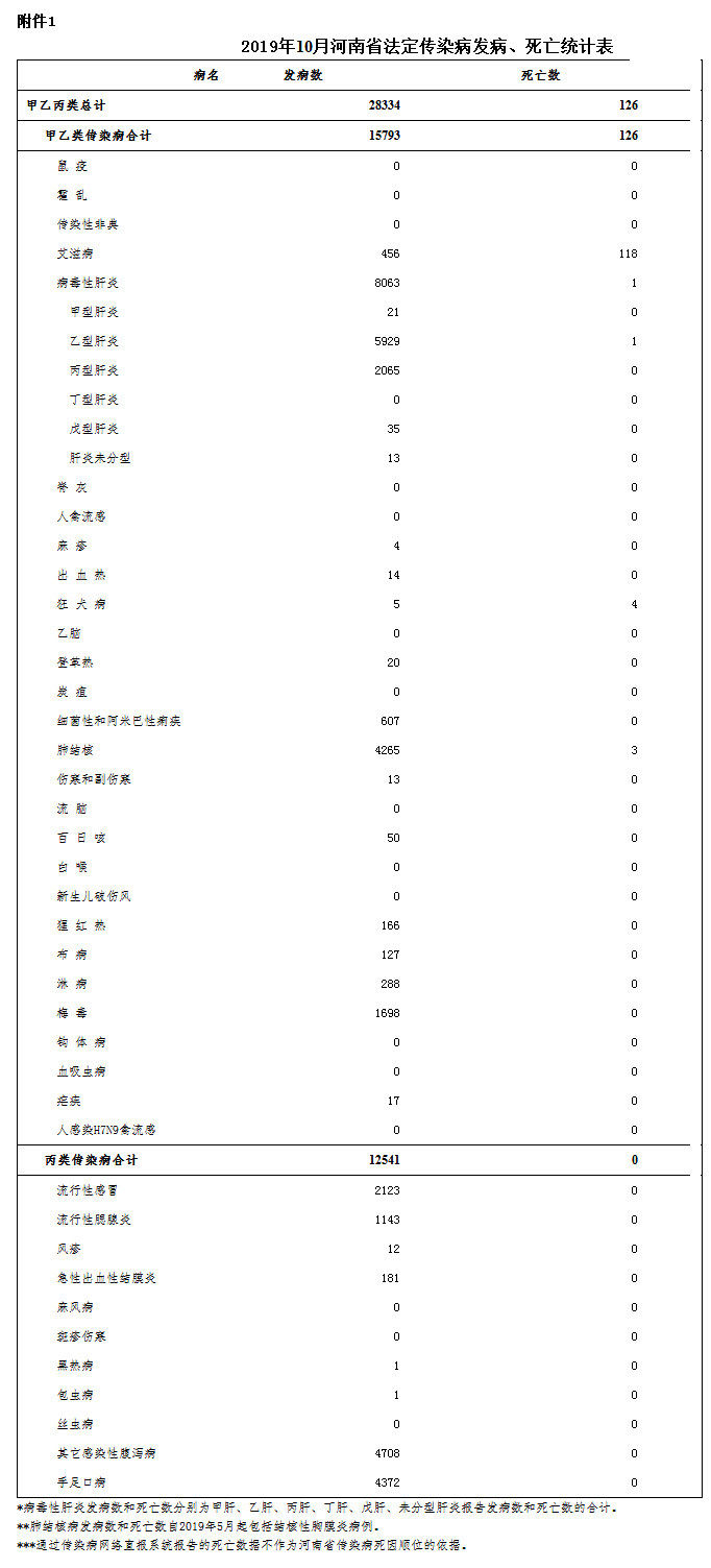 河南疫情图片