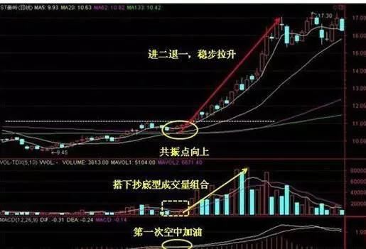 老股民长期使用成交量选股法，庄家束手无策！