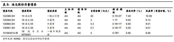 上市公司股权冻结风险研究