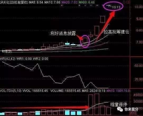 一位资深老股民坚持12年的选股形态，新手学会了，终身受益