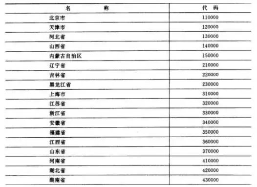 你知道身份证上的数字是怎么来的吗?答案有点意思!