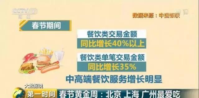 过个春节花掉9260亿!最能吃的城市，除了北上广深，就是广东的TA