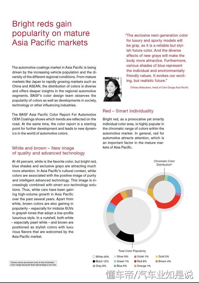 巴斯夫发布汽车色彩报告