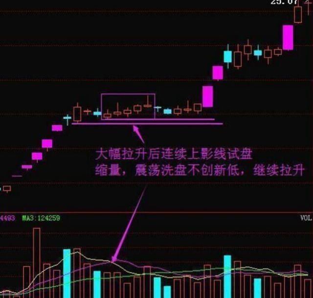 炒股必须记住这样的洗盘方式才不慌