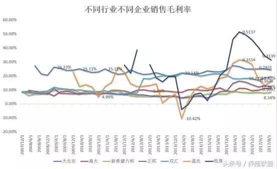 未来五年，中国饲料行业将出现又一波倒闭潮！