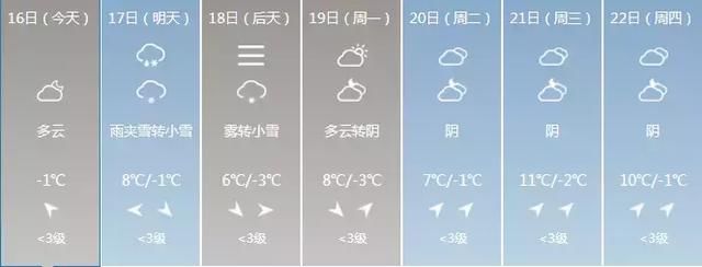 预警！山西从今天开始到正月十六天气预报，抢先知道！