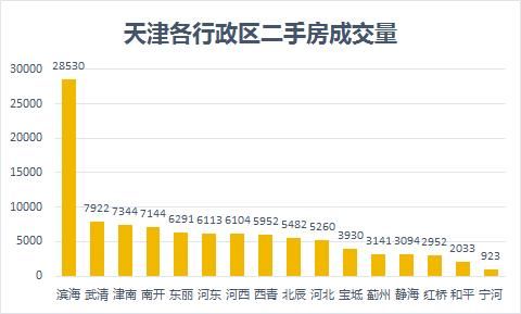 调查了天津4000多个小区，我们发现……