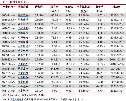 权益ETP反弹 分级A维持强势