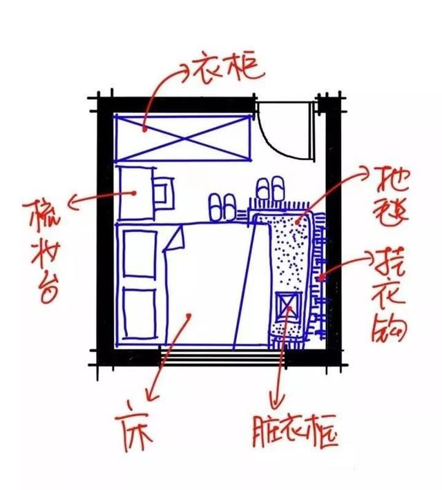 小卧室别光想着做榻榻米，小馨教你合理规划格局