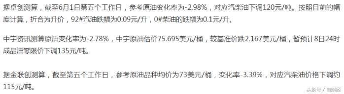 特朗普的“带领下”, 美、俄、沙做了同一件事，中国迎来大利好！