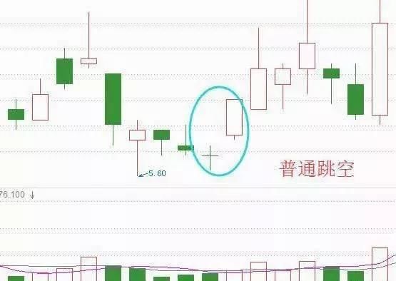 一位股市天才滴血经验：跳空缺口的存在意义，读懂从此分析不求人