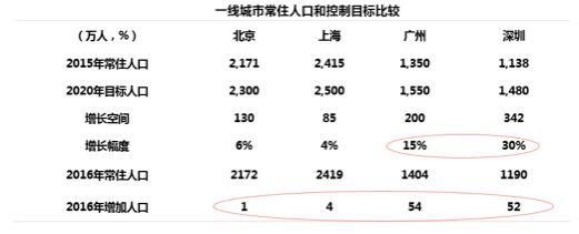 大湾区房价长期看好，楼市前景仍然乐观