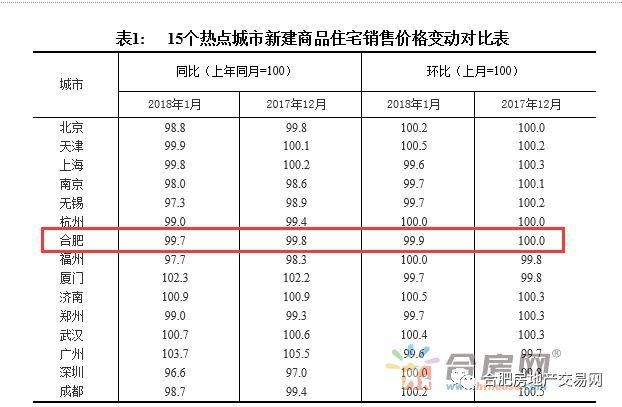 开年第一跌!合肥真实房价出炉!高价盘蓄势待发，限价盘分秒递减!2