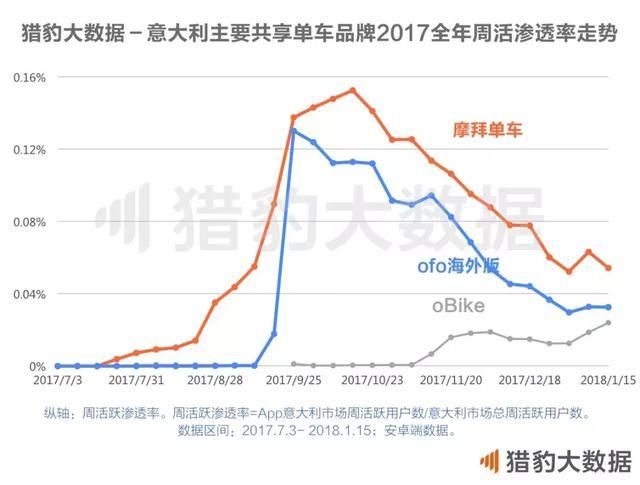 共享单车全球发展报告:战火燃至东南亚，欧美的坚冰谁来打破?