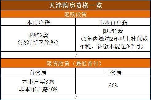 买房大家帮:限价房入市是否会出现一房难抢的局势?