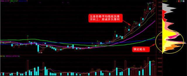 全国炒股大赛冠军讲解黑马股诀窍，简单实用，稳赚不亏，快速收藏