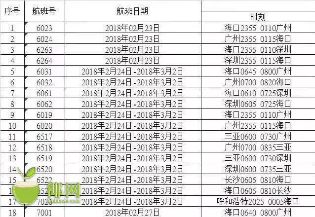 别吵了!专家说法:琼州海峡建跨海隧道还是大桥?丨海上夜闻视听汇