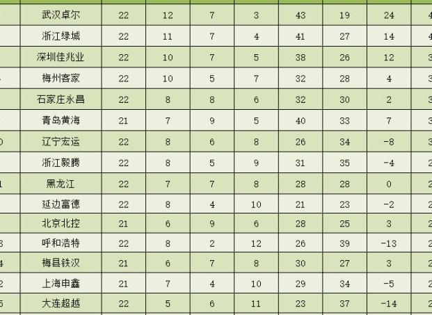 中甲战报+最新积分榜 绿城2比1绝杀深圳 超越