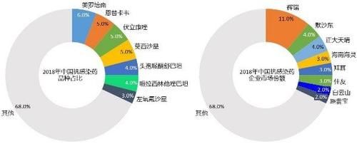 中国强国100家企业