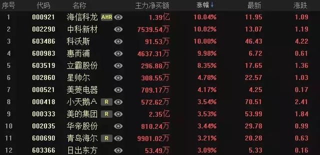 A股入摩后资金面逐步改善，重磅利好来袭大盘将继续反弹