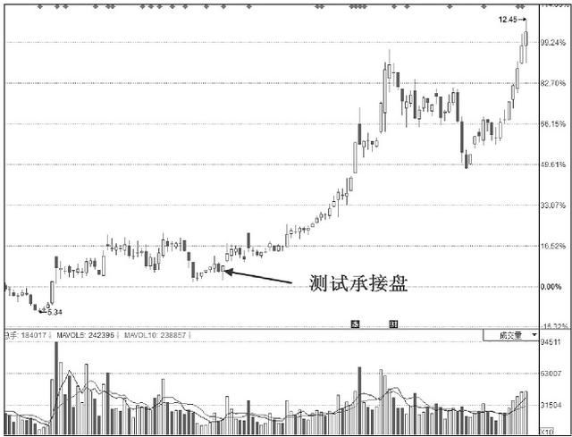 一位交易高手的良心忠告：庄家出货时的固定铁律，悟透胜读十年书