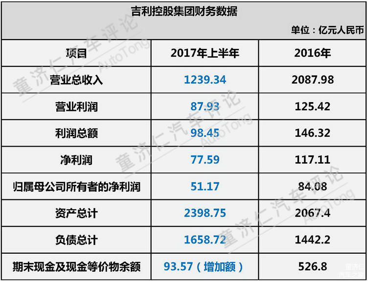 吉利入股戴姆勒:远比当年收购沃尔沃得到更多?