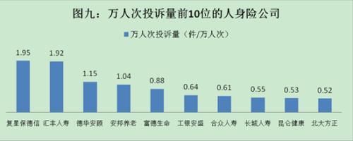 保监会公布2017年保险投诉情况 人身险占82.65%