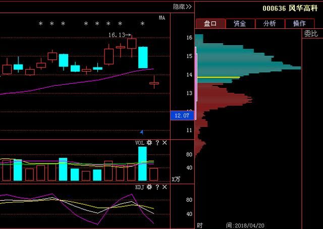 风华高科000636：一季度盈利1.2亿同比增长341%，后市可期