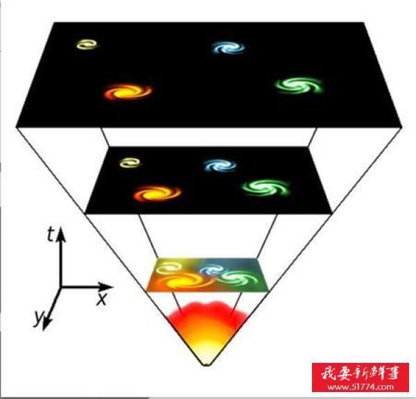 宇宙的终点:黑暗纪元