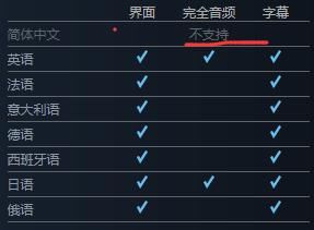 花钱买罪受，黑暗之魂重制版中文独占BUG，日厂何时尊重玩家？