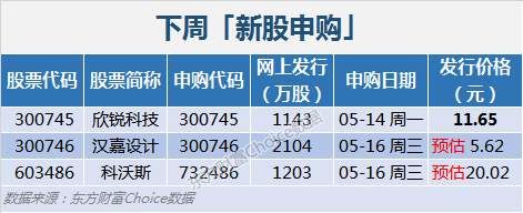 下周 | 是时候为石油100美元\/桶做准备了?下周重磅事件抢先看