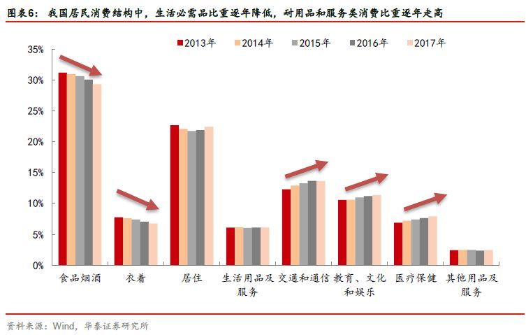 年轻人真的在消费降级吗?