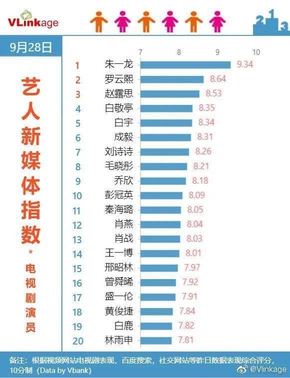 Vlinkage榜单 