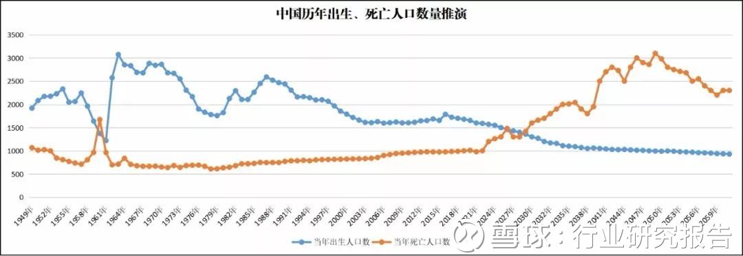 人口危机下,一个都养不起,何来三娃?