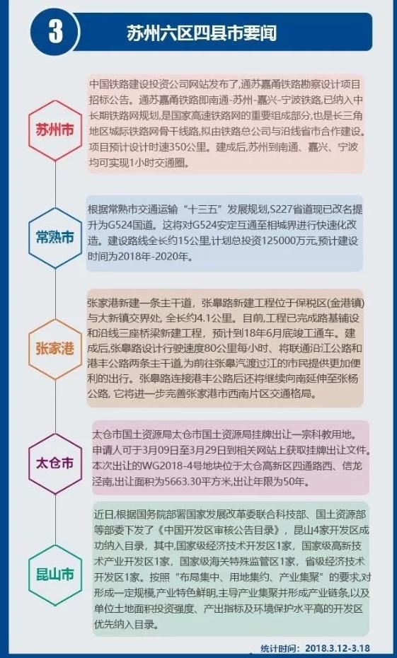 苏州楼市周报 太仓昆山成交大涨 苏州六区域供需两淡 呈内冷外热