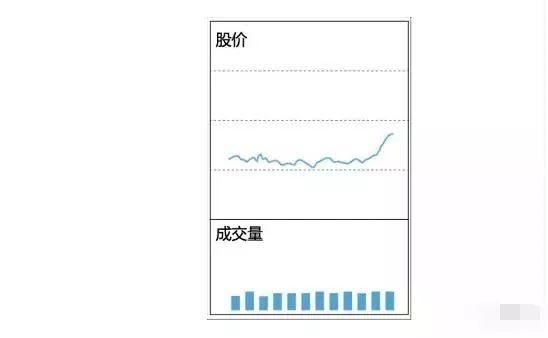 上万次验证的炒股经典口诀：教你用最“笨”的方法从股市中赚钱