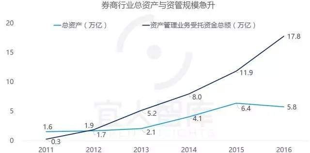 中国最全的25张金融牌照超级解读