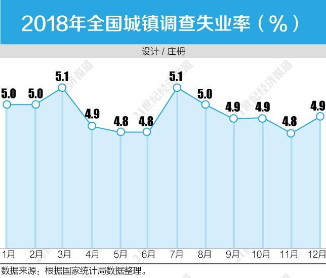 劳动为人口_人口普查图片(2)