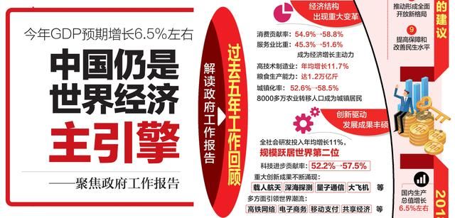 厉害了，我的国！去年GDP达82.7万亿，堪当世界经济引擎！