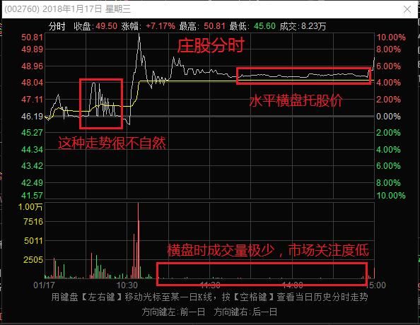 怎样识别并逃离高位庄股