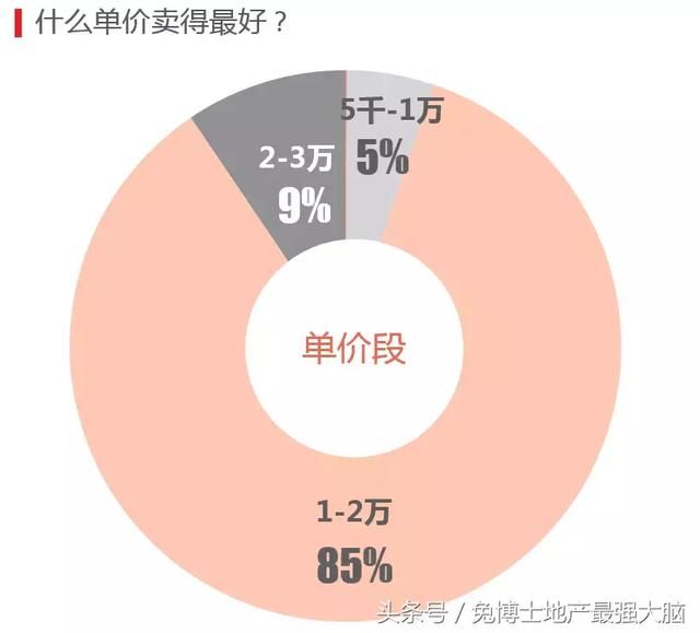 4月的合肥，二手房行情分析，量下跌价微涨