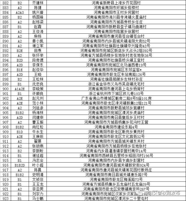 南阳这些驾驶证注销可恢复,抓紧看!重考就麻烦