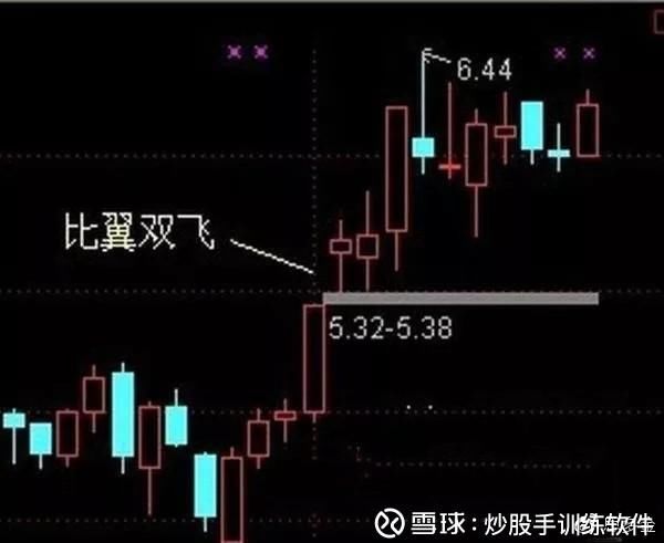 干货｜深度剖析“龙回头”选股战法！轻松抓涨停！