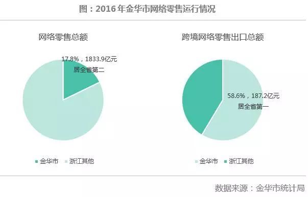 这5个三线城市，可以坚定看好!