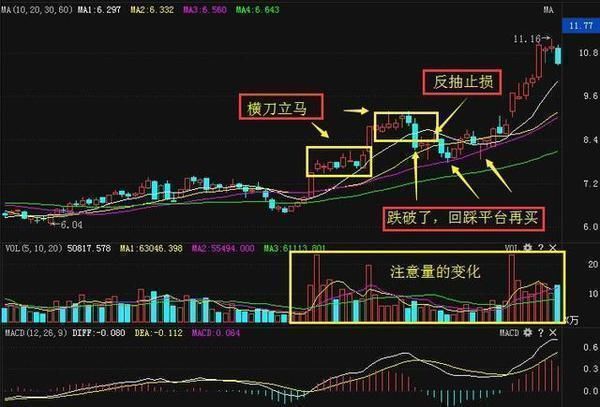 炒股只看一根线，实战均线买入技巧，稳抓大黑马股