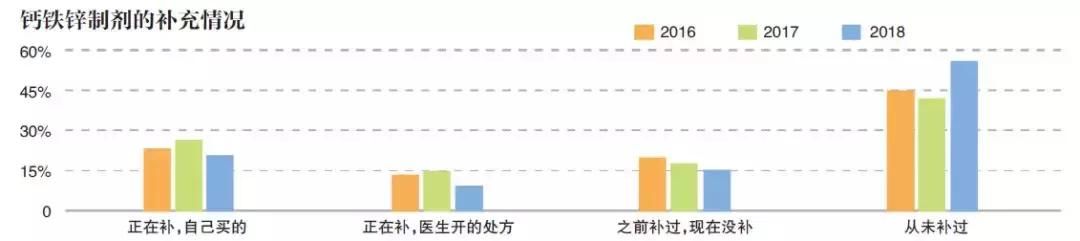 除了奶粉，你更热衷给孩子买些啥？看看这些育儿行为你占几条