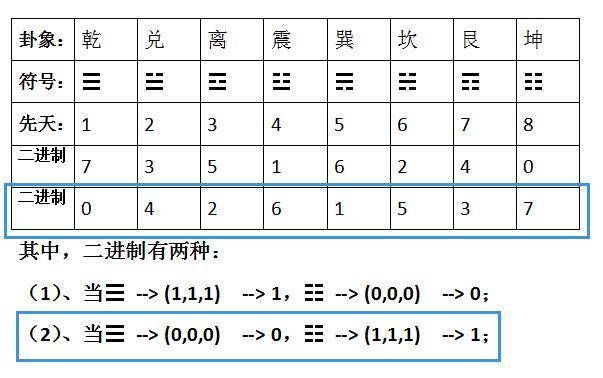 宇宙中的暗物质，转化成天体星团等基础物质的过程