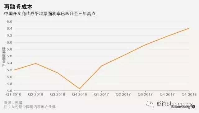 开发商高危期来了!严控还是放松,楼市终极博弈未来三个月见分晓