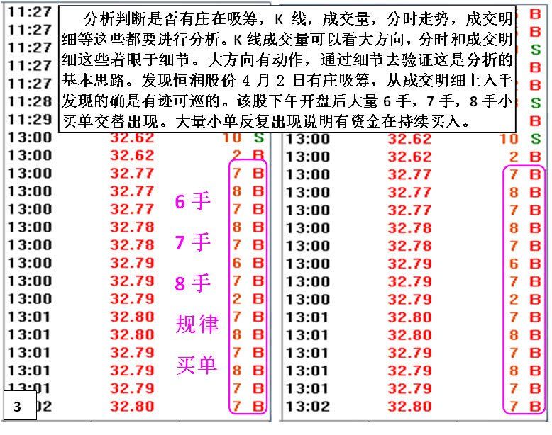 庄家怎样洗盘骗到散户卖出股票的?炒股高手常用的“跟庄技巧”，